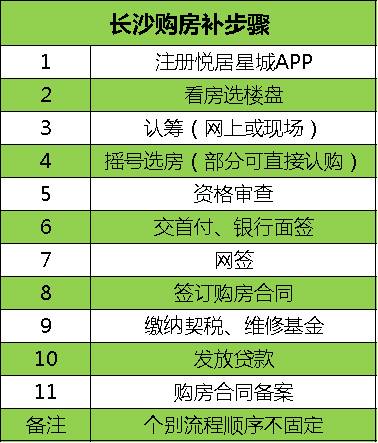 長沙買房最新最全攻略！購房資格、法拍房、搖號、落戶、貸款、補貼等詳解！