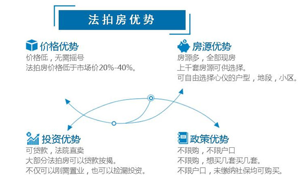 長沙法拍房、長沙新房、長沙二手房的區(qū)別？