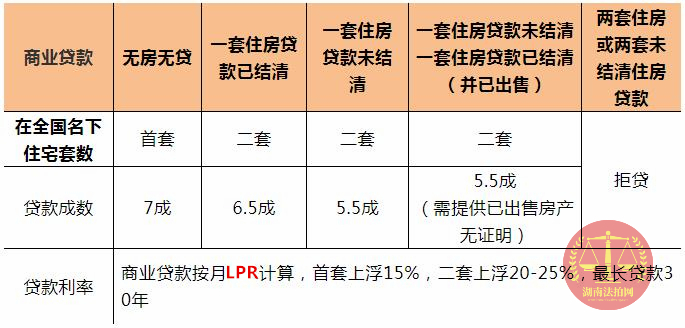 購買長沙法拍房要全款嗎？